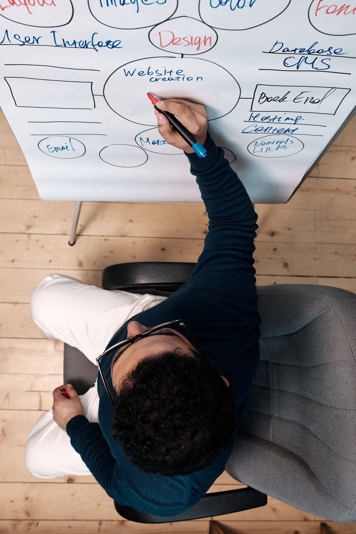 Roadmap Creation